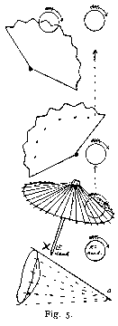 Fig 5